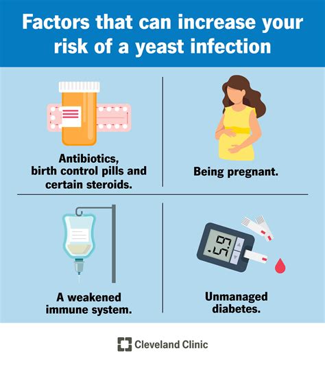 Often, people assume they just have a yeast infection if they . . Can hydroxyzine cause yeast infections
